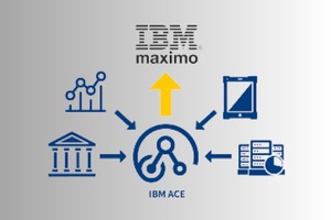 IBM ACE Development